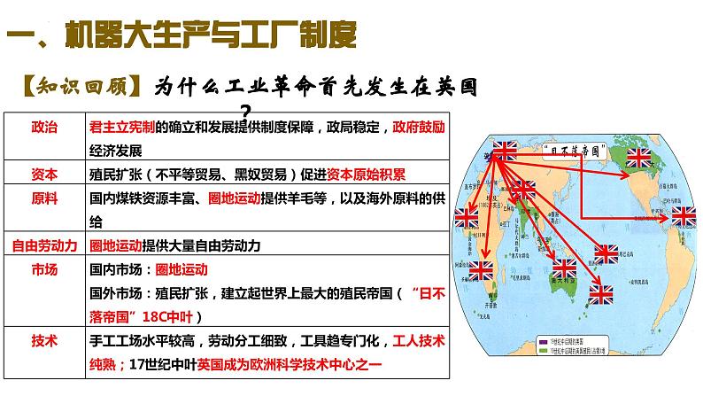 2023-2024学年高二历史同步精品课堂-第5课 工业革命与工厂制度(精品课件)(选择性必修2：经济与社会生活)07