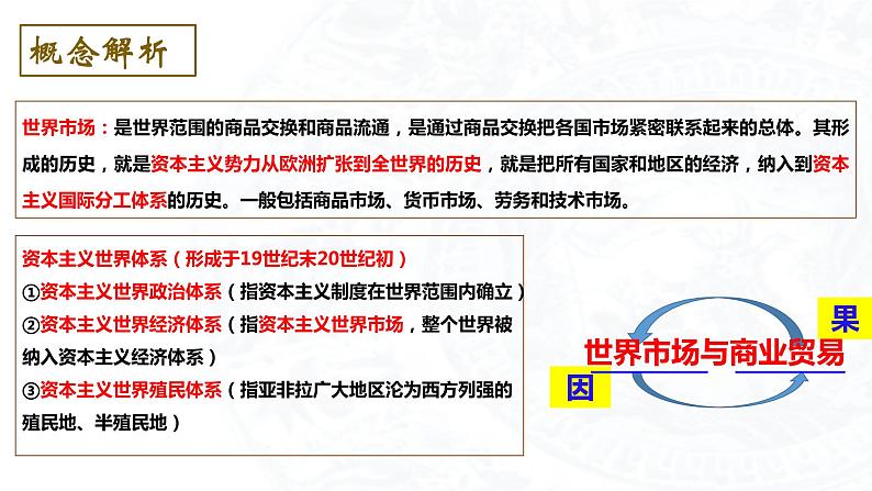 2023-2024学年高二历史同步精品课堂-第8课 世界市场与商业贸易(精品课件)(选择性必修2：经济与社会生活)第4页