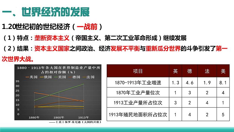 2023-2024学年高二历史同步精品课堂-第9课 20世纪以来人类的经济与生活(精品课件)(选择性必修2：经济与社会生活)08