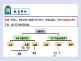 2023-2024学年高二历史同步精品课堂-第12课 水陆交通的变迁(精品课件)(选择性必修2：经济与社会生活)