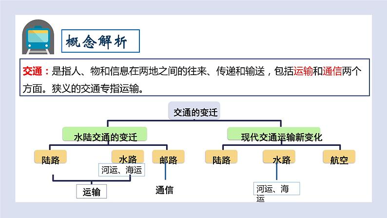 2023-2024学年高二历史同步精品课堂-第12课 水陆交通的变迁(精品课件)(选择性必修2：经济与社会生活)第4页