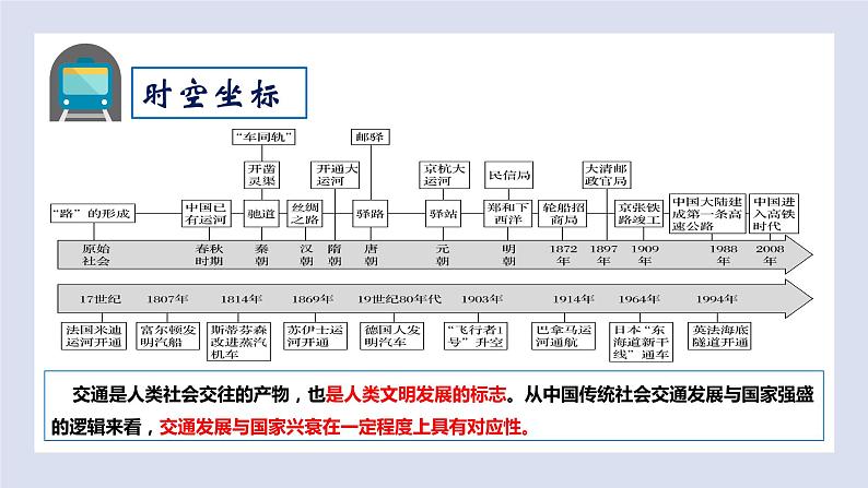 2023-2024学年高二历史同步精品课堂-第12课 水陆交通的变迁(精品课件)(选择性必修2：经济与社会生活)第5页