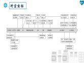 2023-2024学年高二历史同步精品课堂-第15课 现代医疗卫生体系与社会生活(精品课件)(选择性必修2：经济与社会生活)