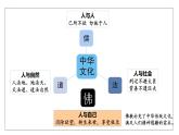 2023-2024学年高二历史同步精品课堂-第2 课  中华文化的世界意义(精品课件)(选择性必修3：文化交流与传播)