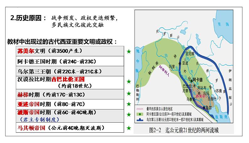 2023-2024学年高二历史同步精品课堂-第3课   古代西亚、非洲文化(精品课件)(选择性必修3：文化交流与传播)06