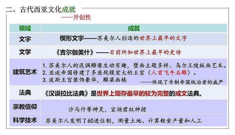 2023-2024学年高二历史同步精品课堂-第3课   古代西亚、非洲文化(精品课件)(选择性必修3：文化交流与传播)08