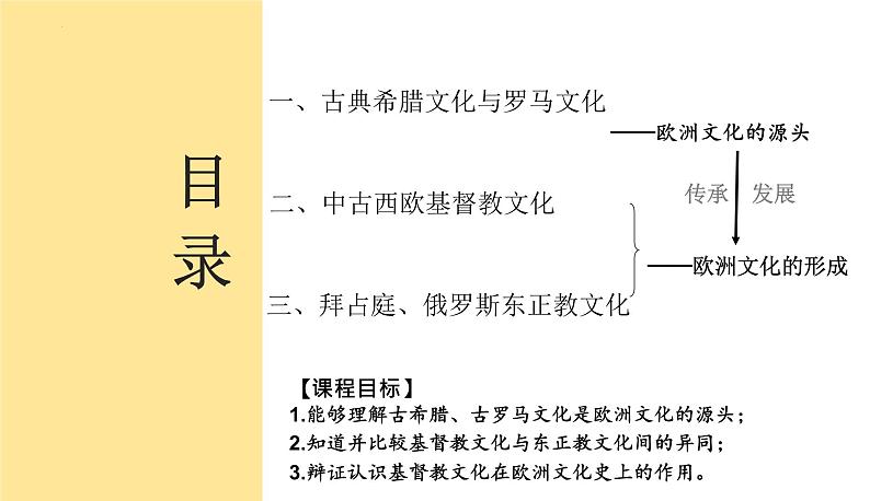 2023-2024学年高二历史同步精品课堂-第4课   欧洲文化的形成(精品课件)(选择性必修3：文化交流与传播)02