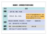 2023-2024学年高二历史同步精品课堂-第5课  南亚、东亚与美洲的文化(精品课件)(选择性必修3：文化交流与传播)