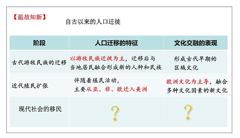 2023-2024学年高二历史同步精品课堂-第8课   现代社会的移民和多元文化(精品课件)(选择性必修3：文化交流与传播)第3页