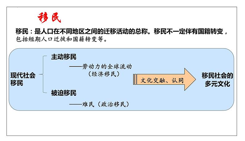 2023-2024学年高二历史同步精品课堂-第8课   现代社会的移民和多元文化(精品课件)(选择性必修3：文化交流与传播)第4页