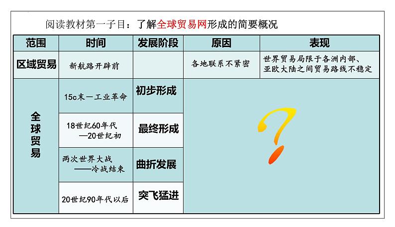 2023-2024学年高二历史同步精品课堂-第10课   近代以来的世界贸易与文化交流的扩展(精品课件)(选择性必修3：文化交流与传播)第6页