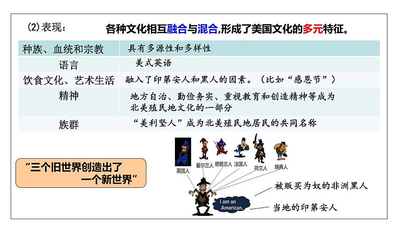 2023-2024学年高二历史同步精品课堂-第12课   近代战争与西方文化的扩张(精品课件)(选择性必修3：文化交流与传播)第6页