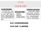 2023-2024学年高二历史同步精品课堂-第14课  文化传承的多种载体及其发展(精品课件)-  2023-2024学年高二历史同步精品课堂(选择性必修3：文化交流与传播)