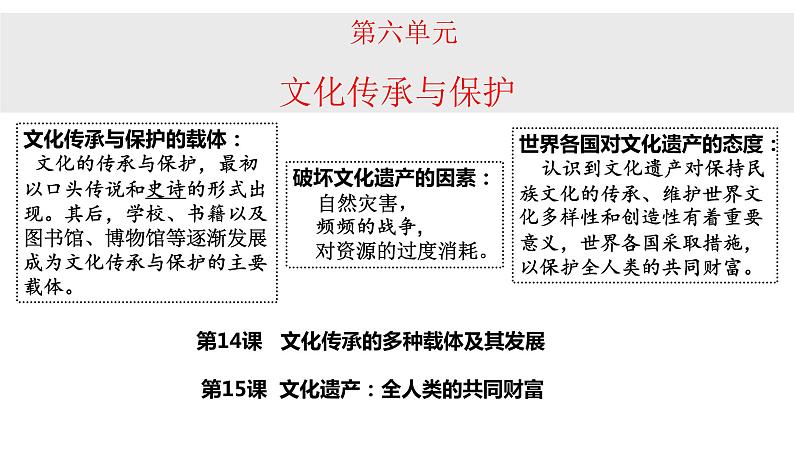 2023-2024学年高二历史同步精品课堂-第14课  文化传承的多种载体及其发展(精品课件)-  2023-2024学年高二历史同步精品课堂(选择性必修3：文化交流与传播)第1页