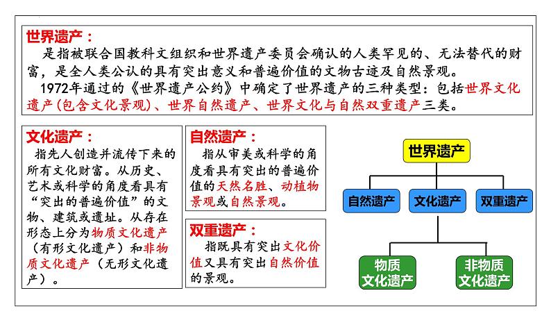 2023-2024学年高二历史同步精品课堂-第15课   文化遗产：全人类共同的财富(精品课件)(选择性必修3：文化交流与传播)第4页