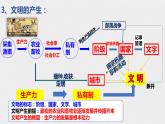 2023-2024学年高二历史同步精品课堂-选择性必修2：经济与社会生活(期末总复习课件)(选择性必修2：经济与社会生活)