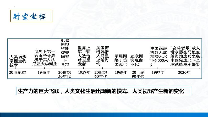 2023-2024学年高二历史第6课 现代科技进步与人类社会发展课件(选择性必修2：经济与社会生活)03