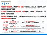 2023-2024学年高二历史第6课 现代科技进步与人类社会发展课件(选择性必修2：经济与社会生活)