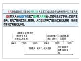 2023-2024学年高二历史-第7课   近代殖民活动和人口的跨地域迁移课件