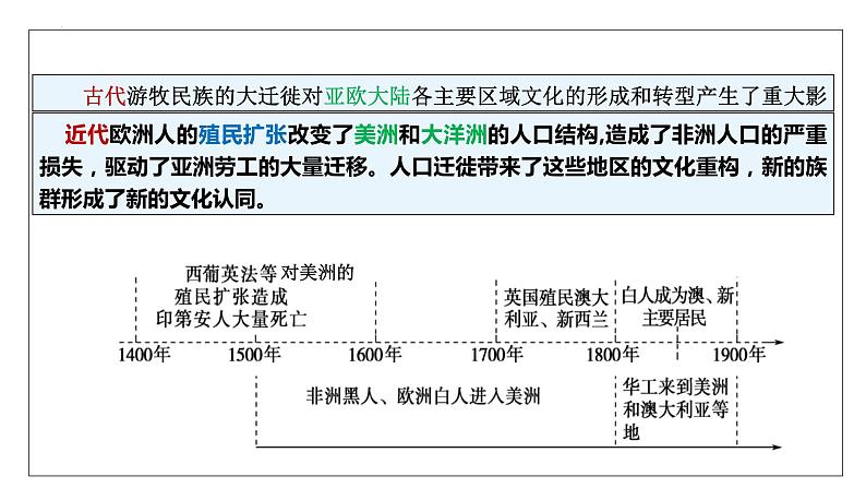 2023-2024学年高二历史-第7课   近代殖民活动和人口的跨地域迁移课件第3页