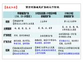 2023-2024学年高二历史-第7课   近代殖民活动和人口的跨地域迁移课件