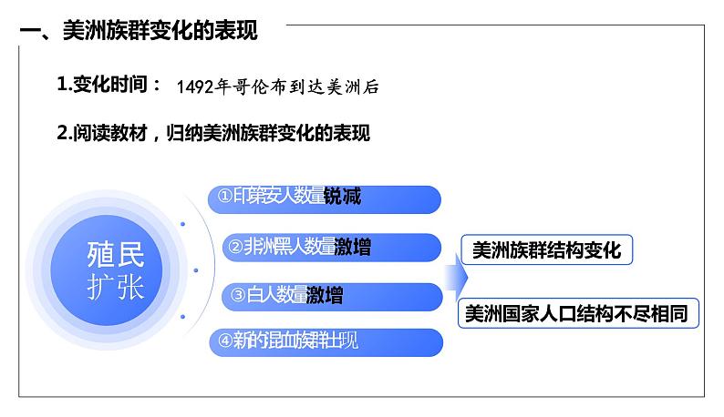 2023-2024学年高二历史-第7课   近代殖民活动和人口的跨地域迁移课件第6页