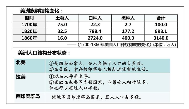 2023-2024学年高二历史-第7课   近代殖民活动和人口的跨地域迁移课件第7页