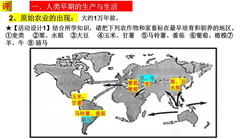 第1课 从食物采集到食物生产 课件----2023-2024学年高二历史统编版（2019）选择性必修205