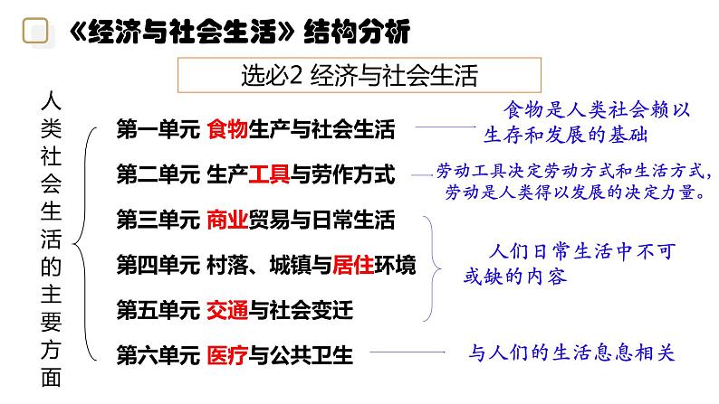 第1课 从食物采集到食物生产 课件2023-2024学年高二历史统编版（2019）选择性必修2第2页