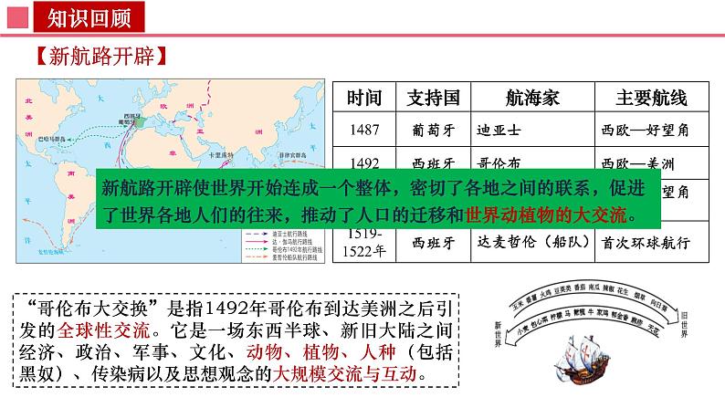 第2课 新航路开辟后的食物物种交流 课件-----2023-2024学年高二历史统编版（2019）选择性必修2第4页