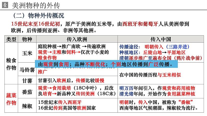 第2课 新航路开辟后的食物物种交流 课件-----2023-2024学年高二历史统编版（2019）选择性必修2第6页