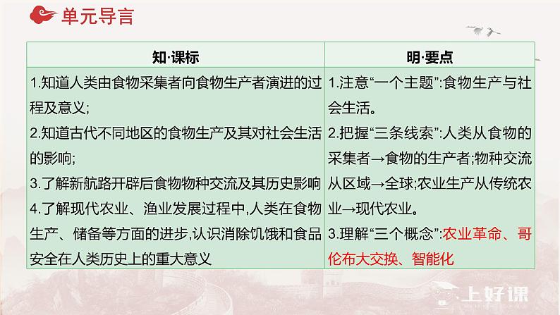 第一单元  食物生产与社会生活 复习课件-2023-2024学年高二历史统编版（2019）选择性必修204