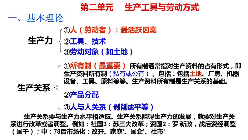 第4课 古代的生产工具与劳作方式 课件-----2023-2024学年高二历史统编版（2019）选择性必修201