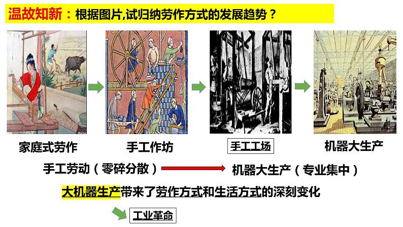 第5课 工业革命与工厂制度 课件---2023-2024学年高二上学期历史统编版（2019）选择性必修201