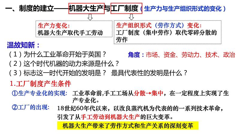 第5课 工业革命与工厂制度 课件---2023-2024学年高二上学期历史统编版（2019）选择性必修204