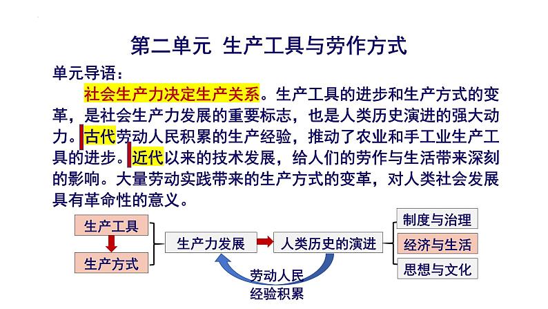 第二单元生产工具与劳作方式复习课件 ------2023-2024学年高二历史统编版（2019）选择性必修2第3页