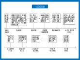 第7课 古代的商业贸易 课件------2023-2024学年高二历史统编版（2019）选择性必修2