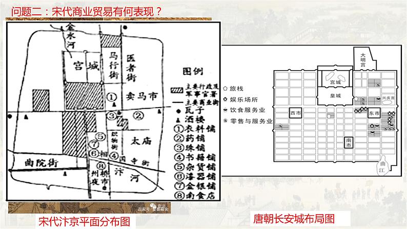 第7课 古代的商业贸易 课件----2023-2024学年高二历史统编版（2019）选择性必修207