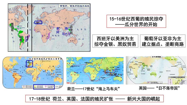 第8课  世界市场与商业贸易 课件----2023-2024学年高二历史统编版（2019）选择性必修2第6页