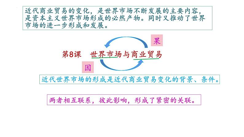 第8课 世界市场与商业贸易 课件----2023-2024学年高二历史统编版（2019）选择性必修2第7页