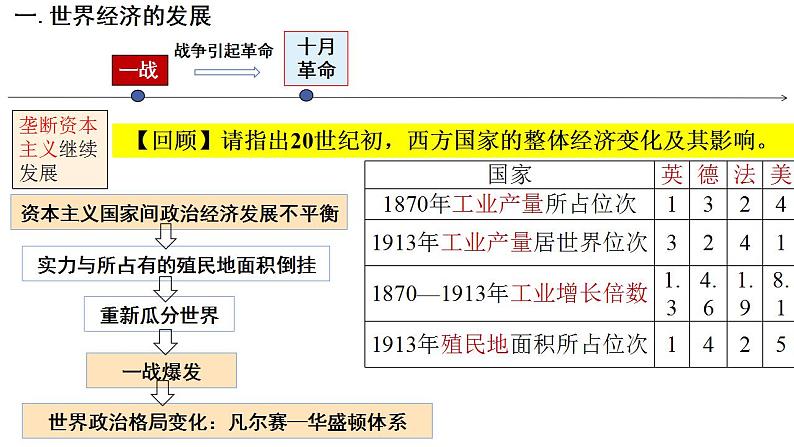 第9课 20世纪以来人类的经济与生活 课件-2023-2024学年高二历史统编版（2019）选择性必修2第3页