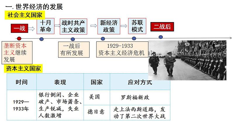 第9课 20世纪以来人类的经济与生活 课件-2023-2024学年高二历史统编版（2019）选择性必修2第5页