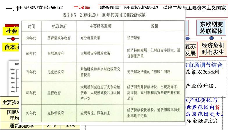 第9课 20世纪以来人类的经济与生活 课件-2023-2024学年高二历史统编版（2019）选择性必修2第6页