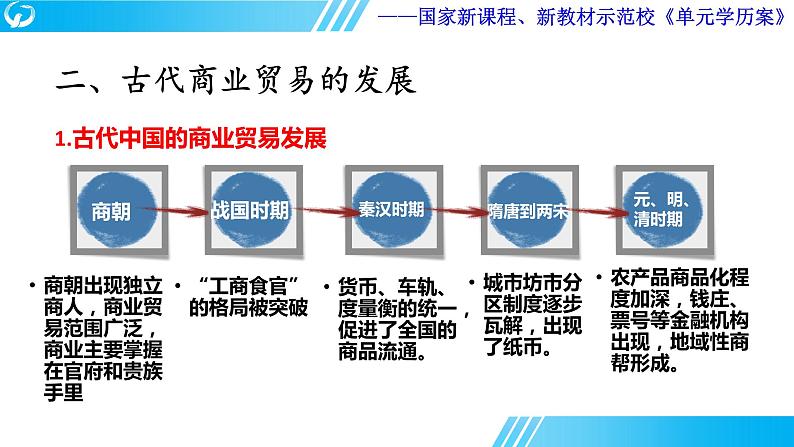 第三单元 商业贸易与日常生活  单元学历案课件---2023-2024学年高二历史统编版（2019）选择性必修204