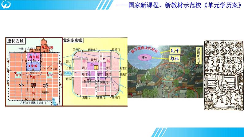 第三单元 商业贸易与日常生活  单元学历案课件---2023-2024学年高二历史统编版（2019）选择性必修206