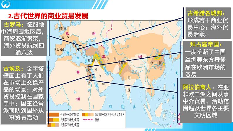 第三单元 商业贸易与日常生活  单元学历案课件---2023-2024学年高二历史统编版（2019）选择性必修207