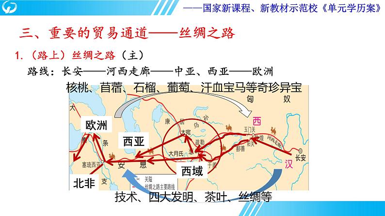 第三单元 商业贸易与日常生活  单元学历案课件---2023-2024学年高二历史统编版（2019）选择性必修208