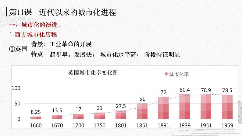 第11课 近代以来的城市化进程  课件 ------2023-2024学年高二历史统编版（2019）选择性必修2第3页