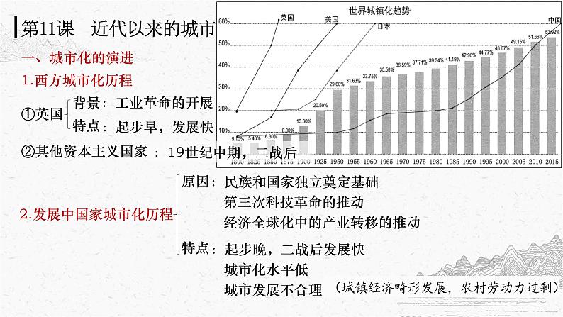 第11课 近代以来的城市化进程  课件 ------2023-2024学年高二历史统编版（2019）选择性必修2第6页