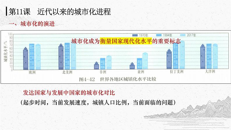 第11课 近代以来的城市化进程  课件 ------2023-2024学年高二历史统编版（2019）选择性必修2第7页